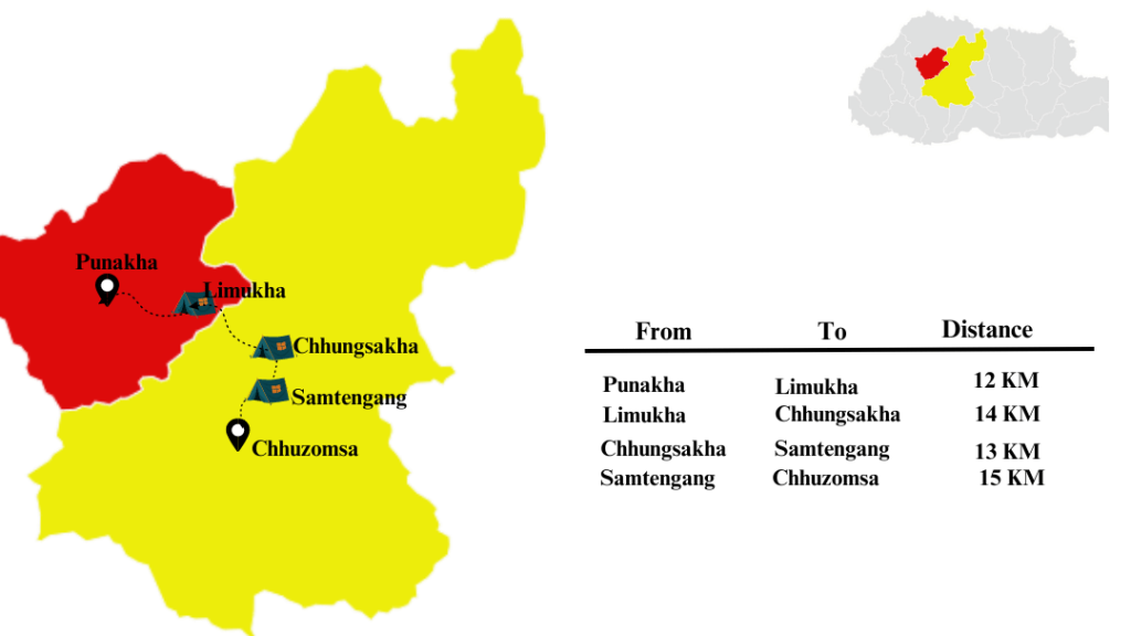 Samtengang Trek